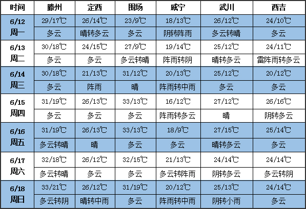 土豆