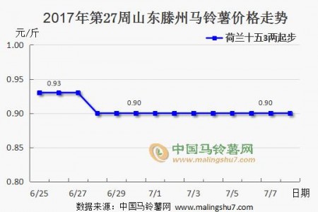產區價格平穩 交易持續推進 ()