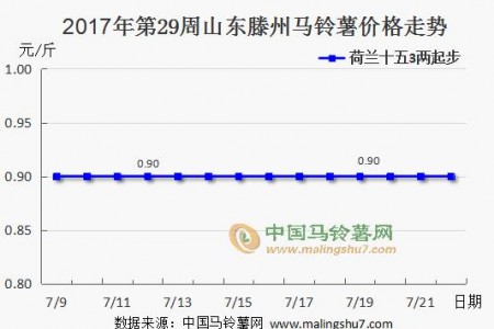 采購熱度不高 各地價格平穩 ()