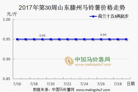 產區波瀾不驚 市場銷貨疲弱 ()