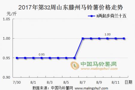 行情緩慢推進 價格波動不大 ()