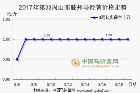 各地價格持穩 行情暫無波動 ()