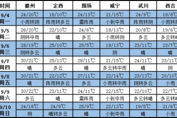 產區陰雨頻繁 薯市利好較少 ()