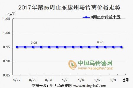 行情暫無利好 疲弱走勢延續 ()
