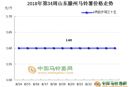 多地新薯產區登上舞臺 ()