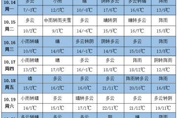 多產區降溫又降雨 注意提前防范 ()