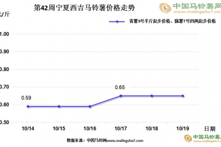 薯市整體平穩運行 內蒙武川交易順暢 ()