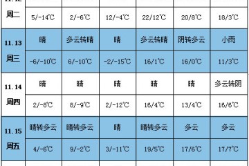 馬鈴薯產區雨雪增加 注意提前防范 ()