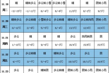 產區降溫明顯 或利于滕州新薯上市 ()