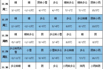 各地降溫繼續 貴州新薯供應或減少 ()