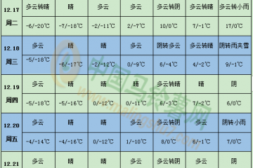 馬鈴薯產區多晴天 貴州威寧有雨雪 ()