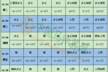 部分產區有雨雪 馬鈴薯交易慎安排 ()
