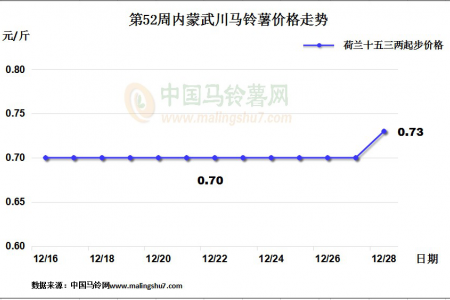 整體行情穩定 局地交易火熱 ()