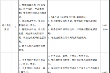 山東天下良田網(wǎng)絡(luò)信息技術(shù)有限公司2020年人才招聘計(jì)劃 ()