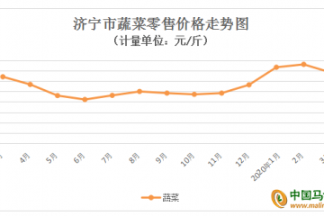 濟寧：菜價季節性下滑 雞蛋價格持續下滑 ()