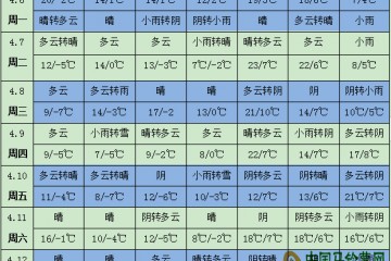 南方氣溫持續顯著偏低 江南南部華南有較強降雨 ()