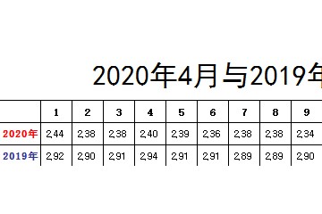 北京新發地：蔬菜價格整體平穩 ()