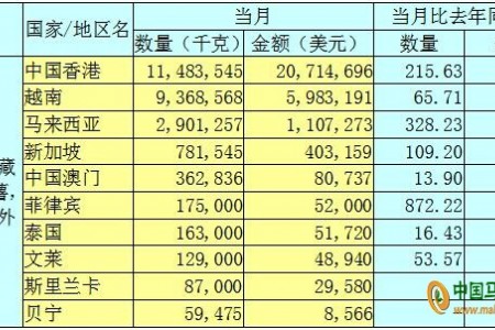 2020年4月馬鈴薯出口數(shù)據(jù)分析報告 ()