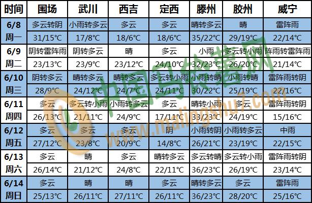 土豆天氣