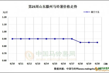 市場供應顯短缺 局地交易氛圍好 ()