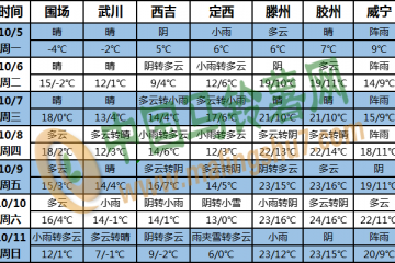 冷暖空氣交替 多地氣溫創新低 ()
