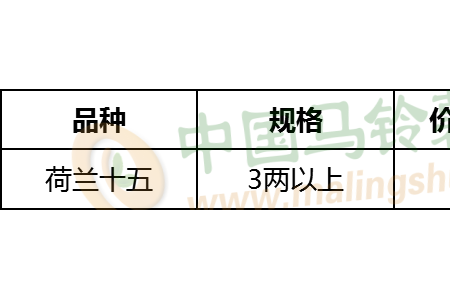 雙節(jié)至，薯市后期是利空還是利好？ ()