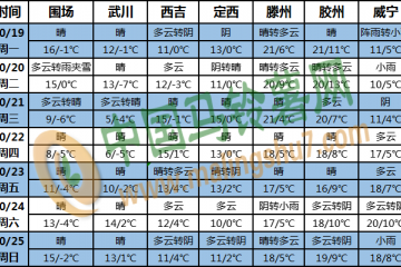 海南島及南海多風雨 北方將有大風降溫過程 ()