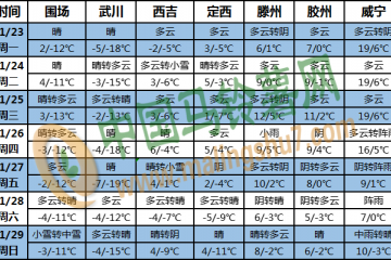 西南地區東部至長江中下游多陰雨 ()