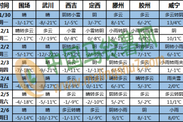 西北地區東部和華北等地有雨雪天氣 ()