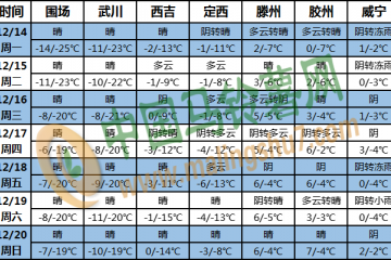 全國大部地區氣溫偏低 西南地區東部多陰雨 ()