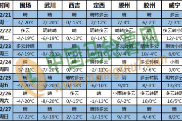 北方大部氣溫偏低 南方地區有陰雨過程 ()