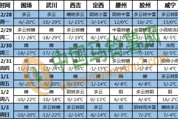 寒潮影響中東部地區 黃淮江漢江淮有雨雪天氣 ()