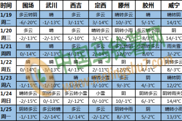 我國大部地區氣溫偏高 降水較前期增多 ()