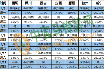 江南江漢西南地區東部氣溫偏低 ()