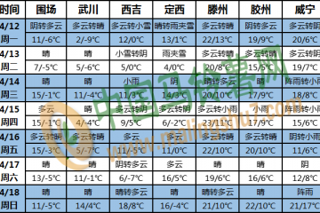 江南及貴州等地多陰雨 ()