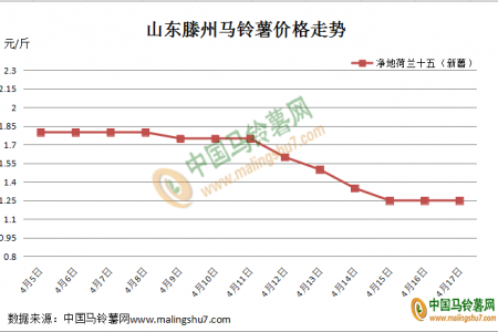 需求無情 落價有意 ()