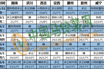 華北東北有雷暴大風 江南南部華南等地多降雨 ()