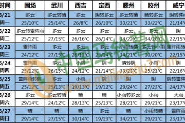 主雨帶位置出現南北擺動 ()