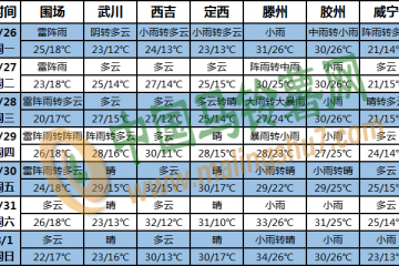 臺風“煙花”襲擊浙江上海等地 ()