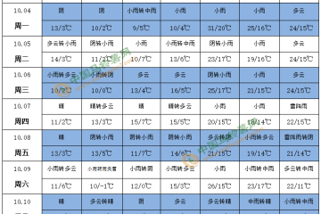新薯入庫交易進(jìn)入尾聲 后期價格如何？ ()