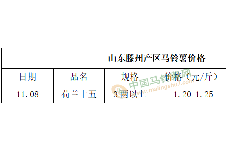 雙重因素影響 薯價穩中有漲 ()