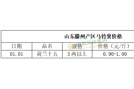 薯價穩弱維持 后期還能漲嗎？ ()