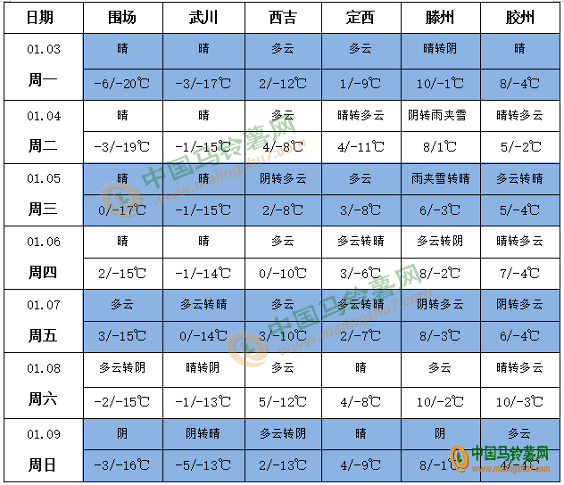 QQ截圖20220103135147
