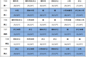 北方雨水增多 產(chǎn)區(qū)上貨受阻 ()