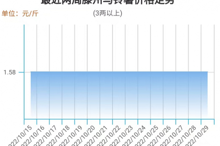 庫存薯當主角 市場會咋樣? ()