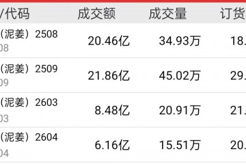 從價格震蕩到出口矛盾，姜市這盤棋該怎么下？
